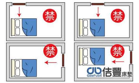 床放的位置|房間風水－床位的12種擺放禁忌與破解方法 (附圖)